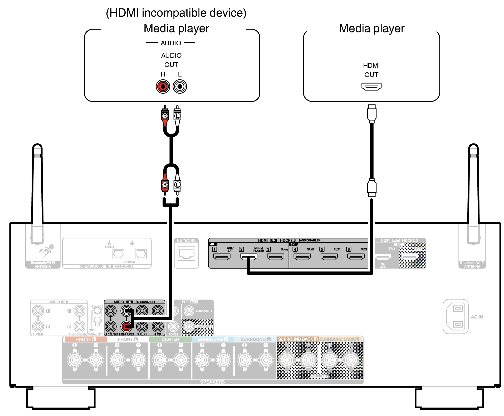 Conne MEDIA X2850E2